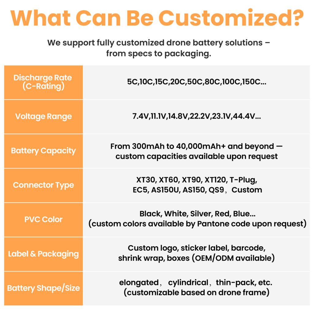 Understanding Drone Battery Connector Types: Ensuring Compatibility and Performance