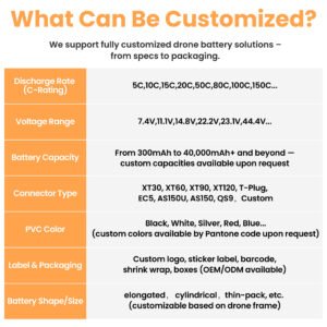 Extended Flight Time High-Capacity Lithium UAV Power Systems | 12S Solid-State Batteries for Drones with Superior Wh/kg Performance