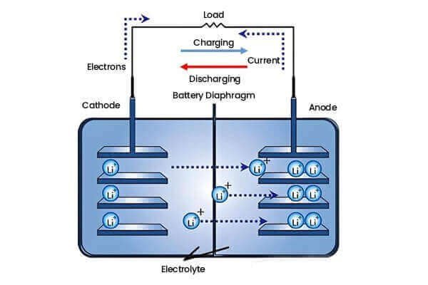 A split image showing a sprinter representing 1C and a hiker representing 0.5C side by side.
