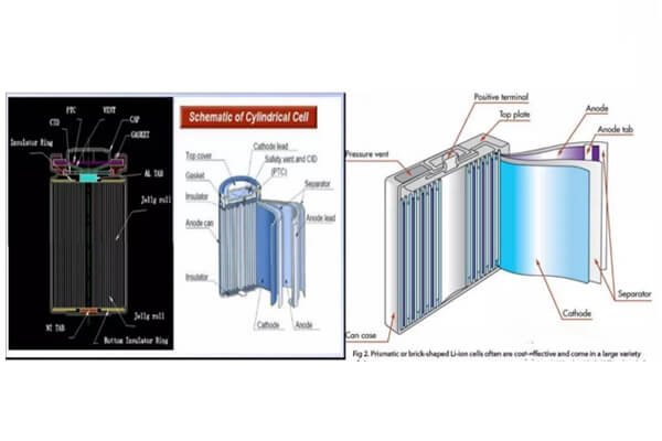 A discharge curve graph for a standard 18650 cell, showing voltage vs. capacity percentage