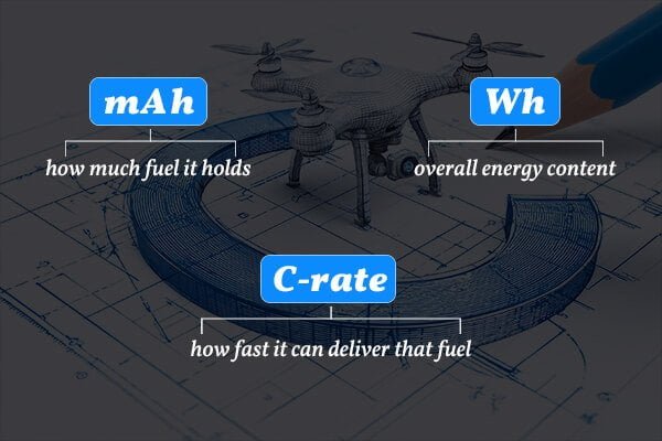An infographic breaking down key battery specs: a gas tank for Capacity, a hose nozzle for Discharge Rate, and a weight for Energy Density.