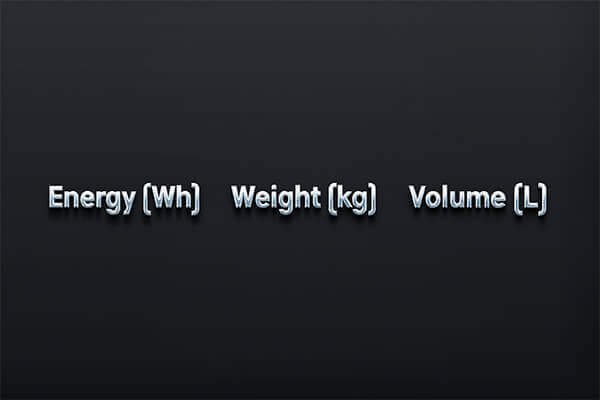 An infographic illustrating the simple formula for energy density calculation