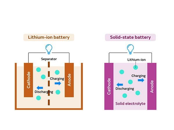 Matching FPV Batteries to Flying Styles An infographic showing three FPV drones—one for racing, one for freestyle, and one for long-range—each with a battery that has optimized specs for its purpose