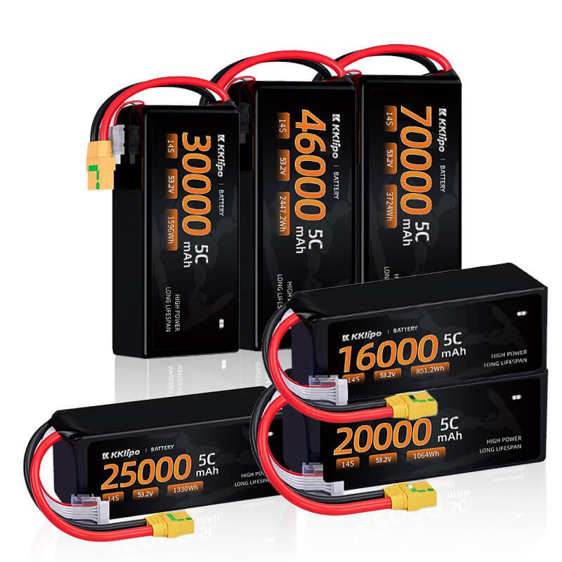Comparison chart of KKLIPO 480Wh/kg technology vs standard UAV batteries, highlighting the weight reduction for long-range logistics.