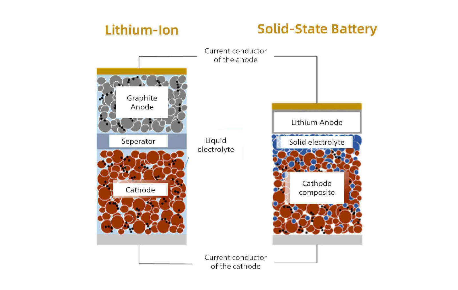 A side-by-side comparison of a new battery and a worn-out, slightly swollen battery.